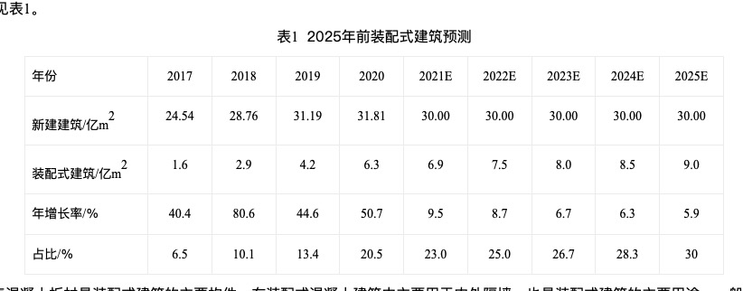 未來四年蒸壓加氣混凝土板市場(chǎng)